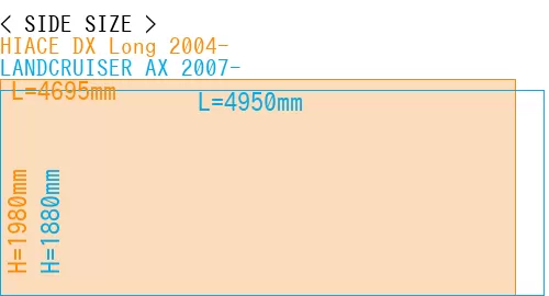 #HIACE DX Long 2004- + LANDCRUISER AX 2007-